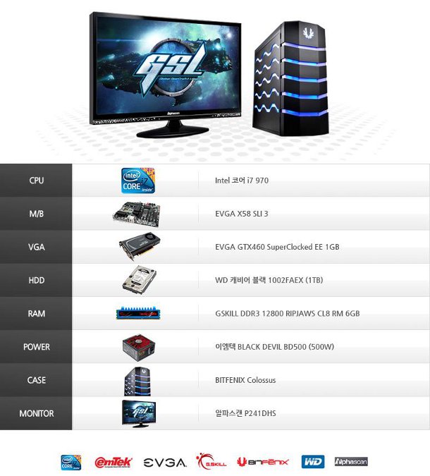 Спецификации компьютеров GSL